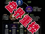 君主娱乐场（磐石团队）是境外诈骗园区开的资金盘骗局，远离快割项目