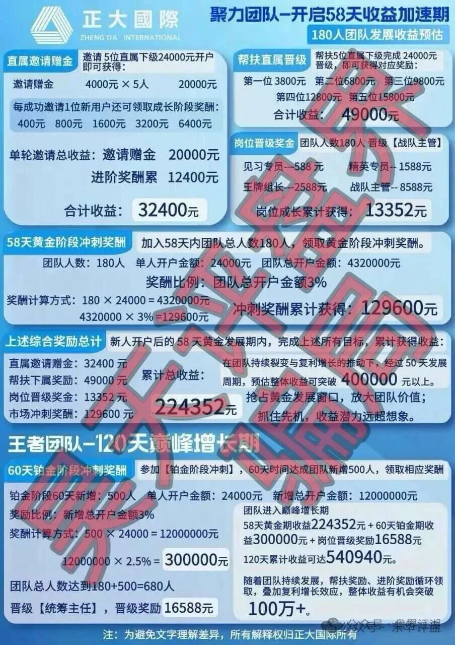 正大国际期货(HG资本)带单类资金盘骗局,又单割了400多人,操盘手自称樊亚俊,速度撤离!—昊天评盘界 图片