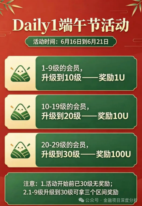 号称最强0撸的daily1突发崩盘,暴跌-99.6%,无数人血本无归!全面关停服务器、封禁官方网站、社群全员禁言并解散! 号称最强0撸的daily1突发崩盘,暴跌-99.6%,无数人血本无归!全面关停服务器、封禁官方网站、社群全员禁言并解散!