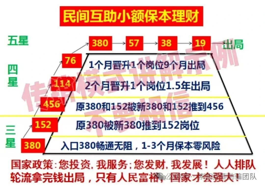 威海50300传销害人无数,多名受害者、家属讲述完整受骗与维权血泪经历 图片