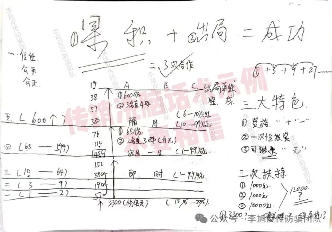 威海50300传销害人无数,多名受害者、家属讲述完整受骗与维权血泪经历 图片