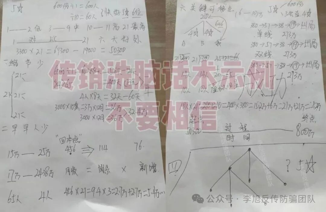 威海50300传销害人无数,多名受害者、家属讲述完整受骗与维权血泪经历 图片