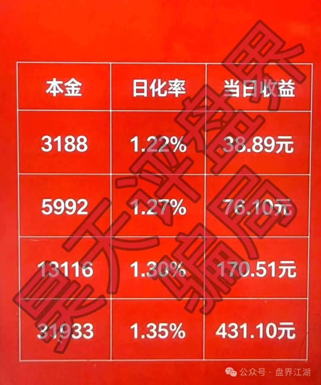 【Ai影创】又一个打着“短剧”噱头的分红类资金盘骗局,日收益高达1%,即将崩盘跑路! 【Ai影创】又一个打着“短剧”噱头的分红类资金盘骗局,日收益高达1%,即将崩盘跑路!