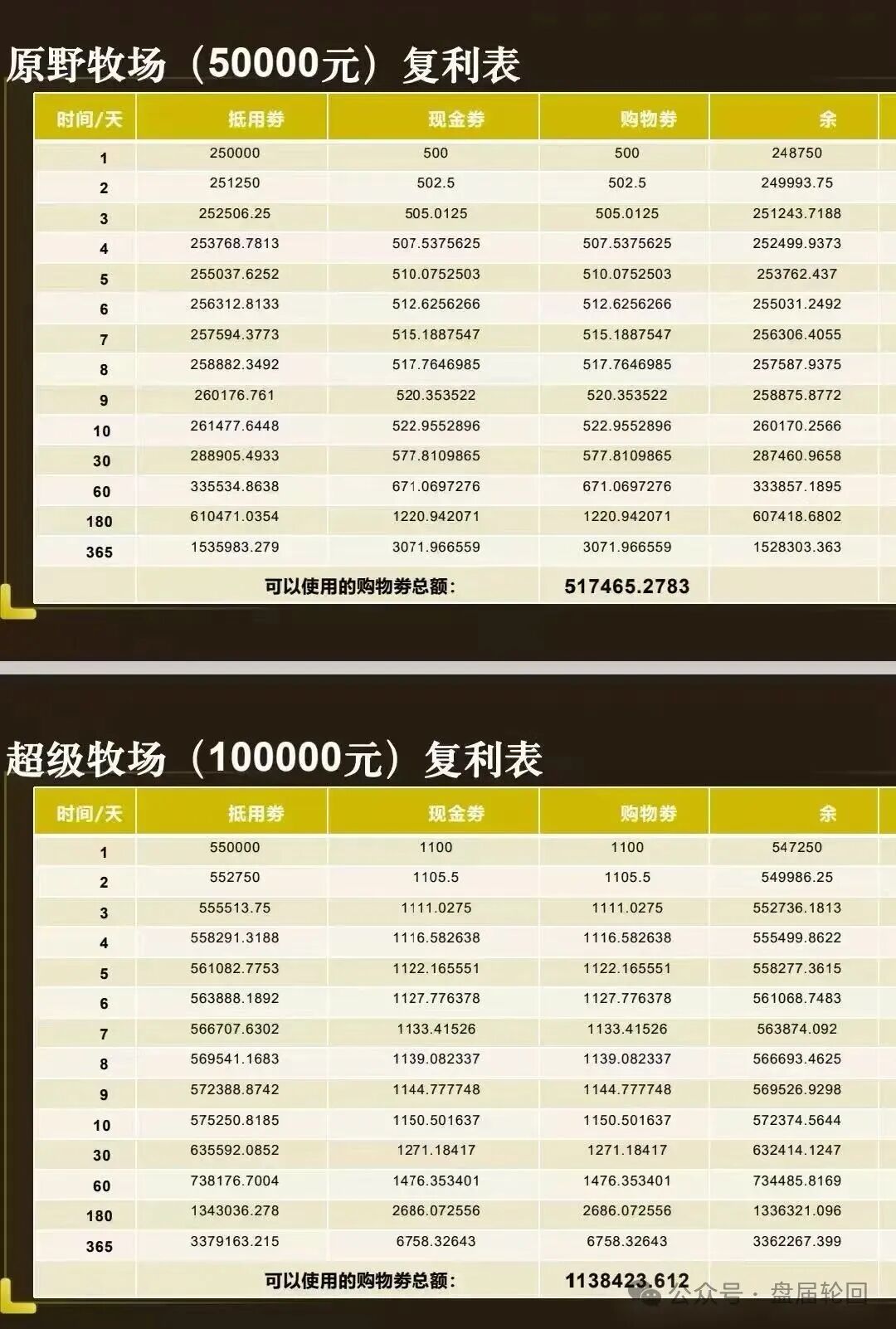 起底 “华夏智享 - 国农甄选”:蹭乡村振兴国策包装,多层拉人头传销骗局实锤!! 起底 “华夏智享 - 国农甄选”:蹭乡村振兴国策包装,多层拉人头传销骗局实锤!!