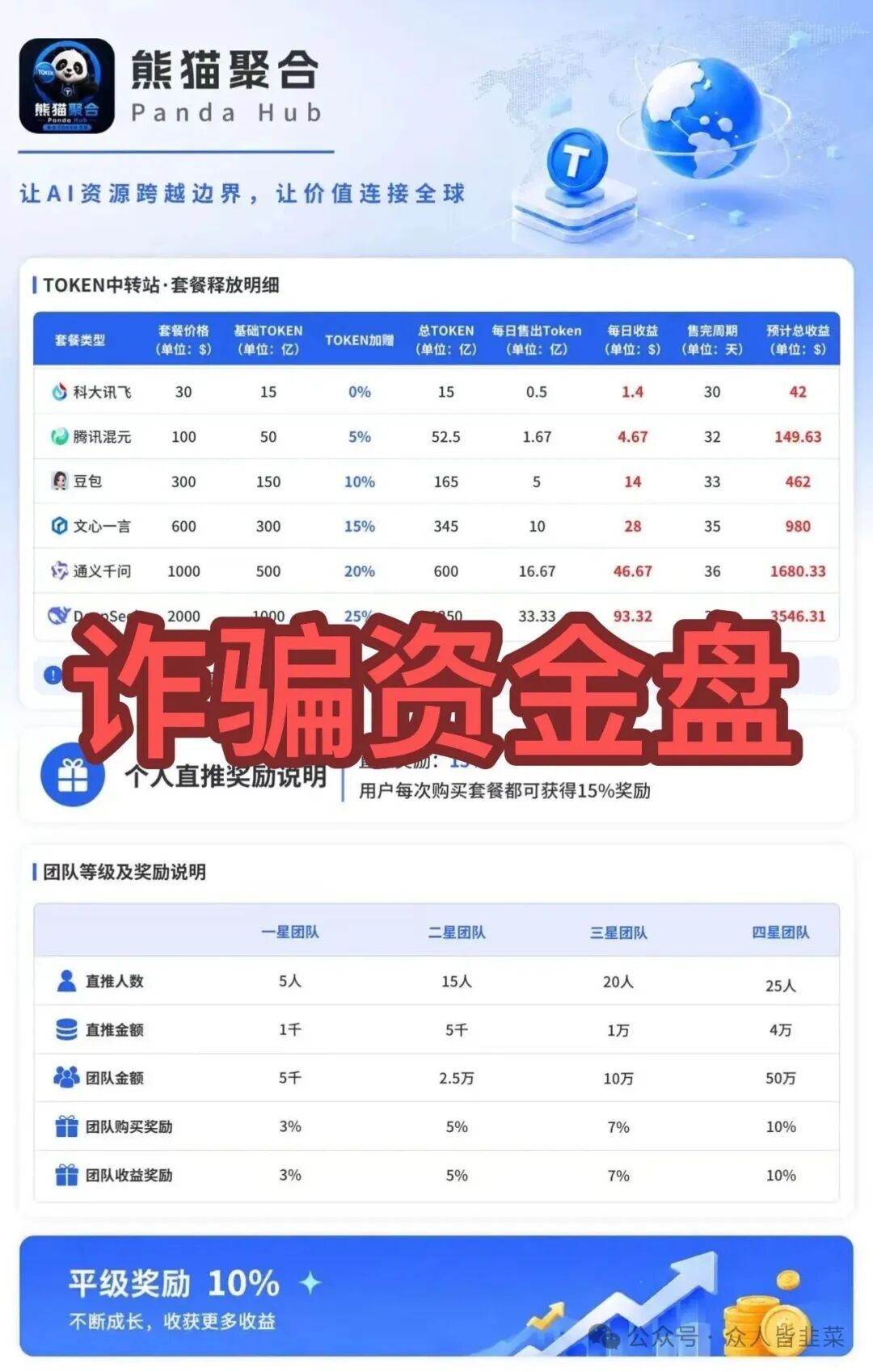 紧急预警!这6个项目都是骗局,有的已经崩盘跑路还有的马上收割跑路,赶紧远离! 图片