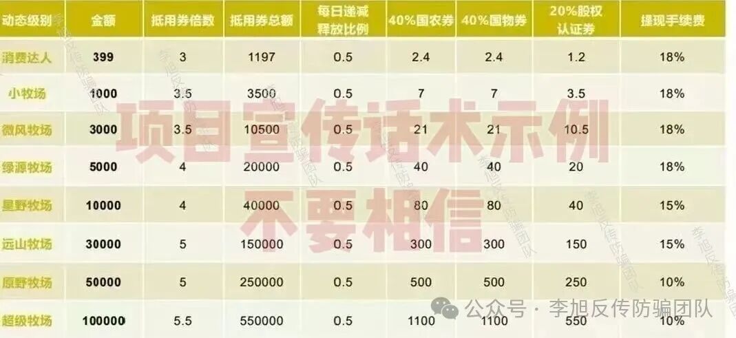 又关一个!这20+个网络项目近期扎堆冒头,动作频繁,建议逐个排查! 图片
